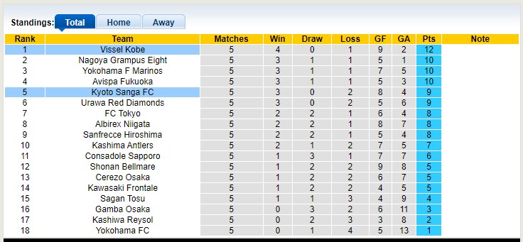 Nhận định, soi kèo Kyoto Sanga vs Vissel Kobe, 12h ngày 1/4 - Ảnh 4