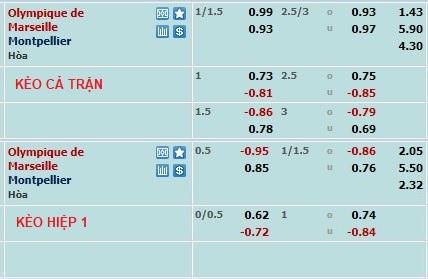 Nhận định, soi kèo Marseille vs Montpellier, 2h ngày 1/4 - Ảnh 1