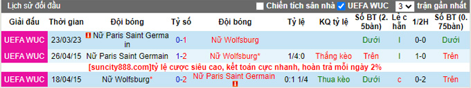 Nhận định, soi kèo Nữ Wolfsburg vs Nữ PSG, 23h45 ngày 30/3 - Ảnh 3