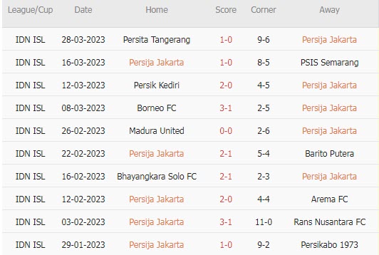 Nhận định, soi kèo Persija vs Persib, 20h30 ngày 31/3 - Ảnh 1