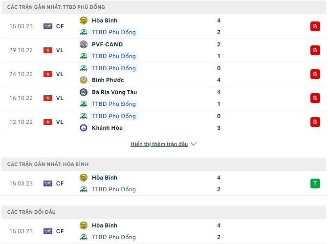 Nhận định, soi kèo Phù Đổng vs Hòa Bình, 17h ngày 31/3 - Ảnh 1