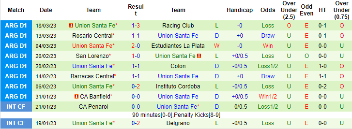Nhận định, soi kèo River Plate vs Unión Santa Fe, 7h30 ngày 1/4 - Ảnh 2