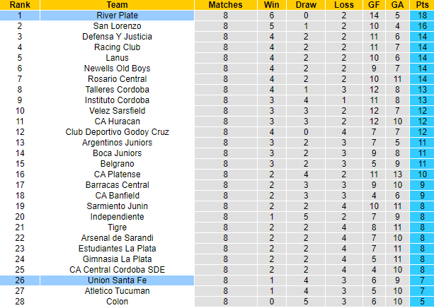 Nhận định, soi kèo River Plate vs Unión Santa Fe, 7h30 ngày 1/4 - Ảnh 5