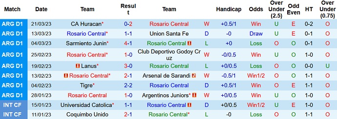 Nhận định, soi kèo Rosario Central vs Gimnasia, 5h00 ngày 1/4 - Ảnh 1