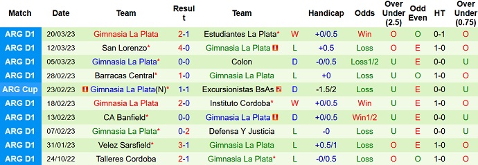Nhận định, soi kèo Rosario Central vs Gimnasia, 5h00 ngày 1/4 - Ảnh 2