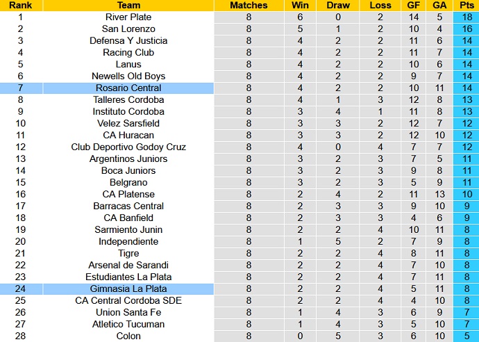 Nhận định, soi kèo Rosario Central vs Gimnasia, 5h00 ngày 1/4 - Ảnh 5