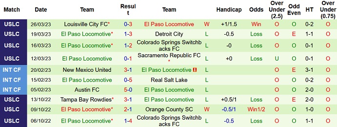 Nhận định, soi kèo Tulsa vs El Paso, 8h00 ngày 1/4 - Ảnh 2