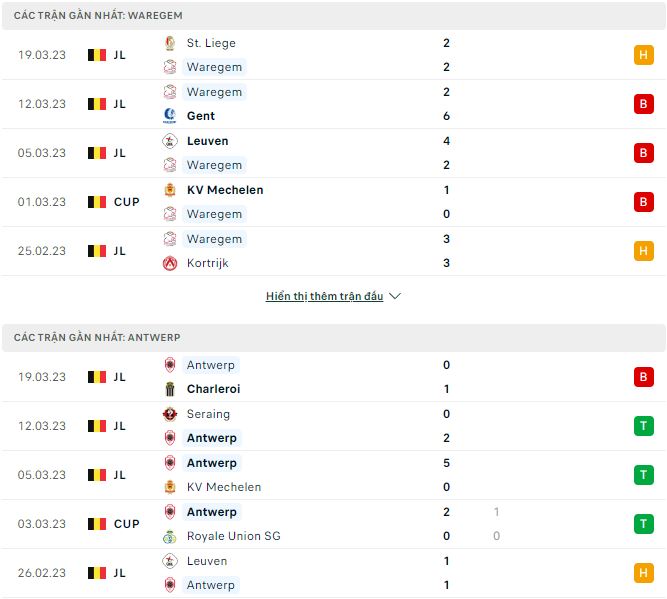 Nhận định, soi kèo Zulte vs Antwerp, 1h45 ngày 1/4 - Ảnh 1