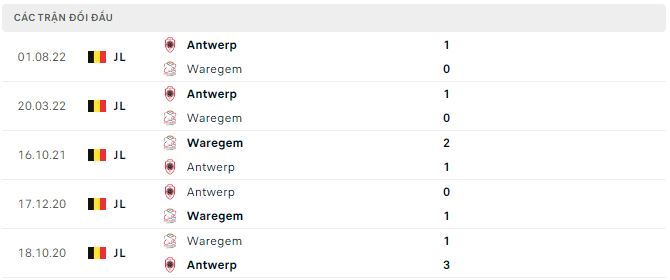 Nhận định, soi kèo Zulte vs Antwerp, 1h45 ngày 1/4 - Ảnh 2