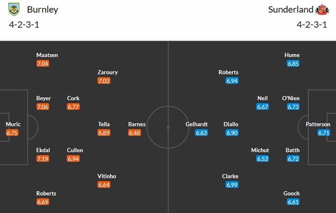 Phân tích kèo hiệp 1 Burnley vs Sunderland, 2h00 ngày 1/4 - Ảnh 5
