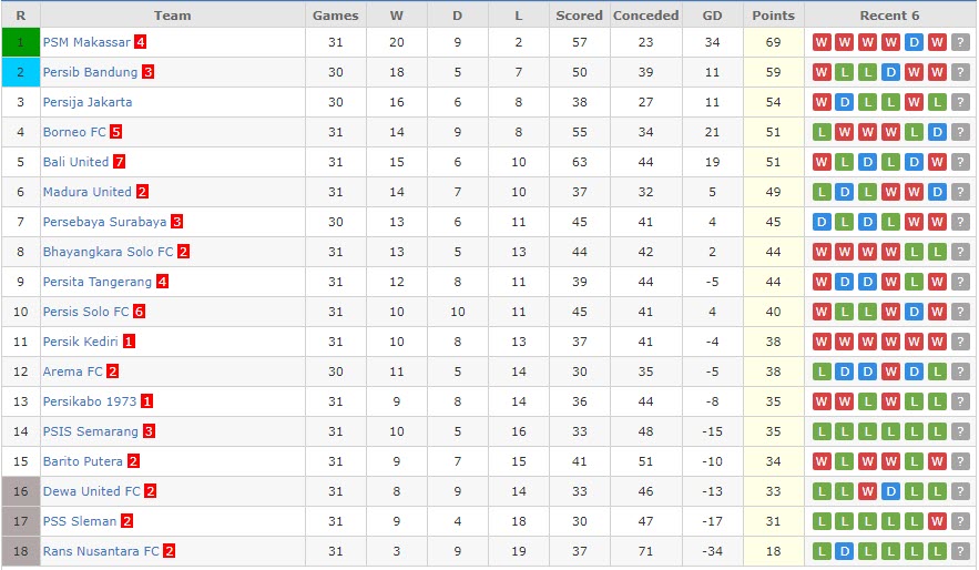 Phân tích kèo hiệp 1 Persija vs Persib, 20h30 ngày 31/3 - Ảnh 4