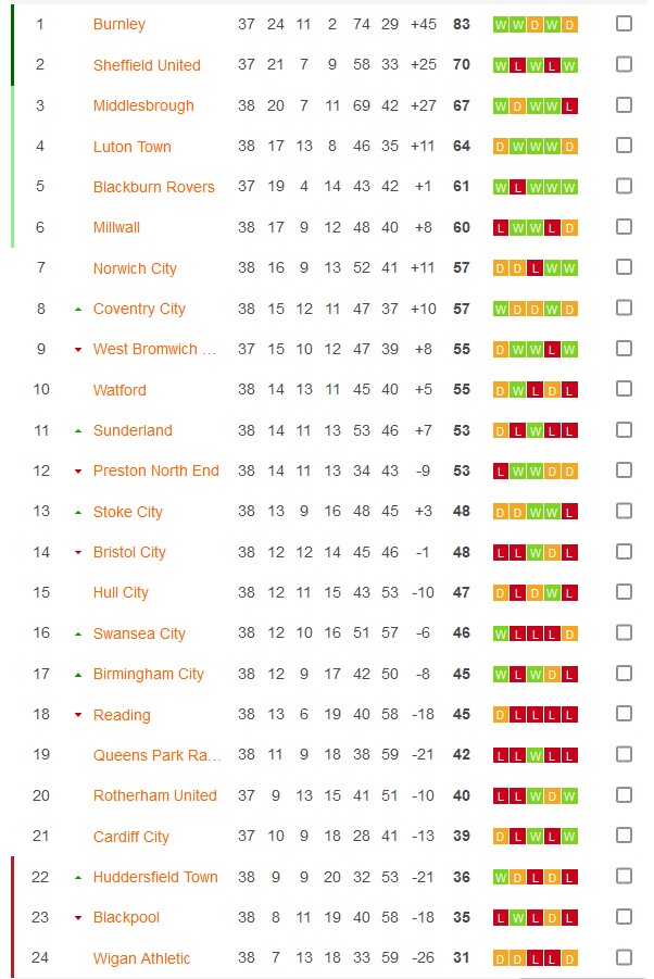 Soi kèo bóng đá Anh hôm nay 1/4: Norwich vs Sheffield United - Ảnh 1