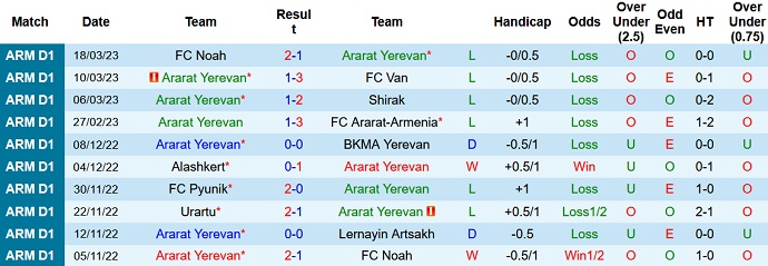 Soi kèo, dự đoán Macao Ararat vs L. Artsakh 22h00 ngày 31/3 - Ảnh 1