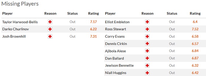 Soi kèo phạt góc Burnley vs Sunderland, 2h00 ngày 1/4 - Ảnh 4