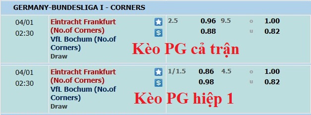 Soi kèo phạt góc Eintracht Frankfurt vs Bochum, 1h30 ngày 1/4 - Ảnh 1