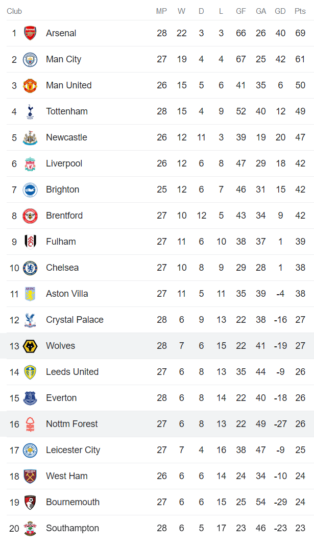 Soi kèo phạt góc Nottingham Forest vs Wolves, 21h ngày 1/4 - Ảnh 4