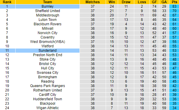 Tiên tri đại bàng dự đoán Burnley vs Sunderland, 2h ngày 1/4 - Ảnh 6