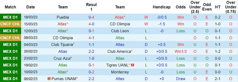 Nhận định, soi kèo Atlas vs Guadalajara Chivas, 10h10 ngày 2/4 - Ảnh 1