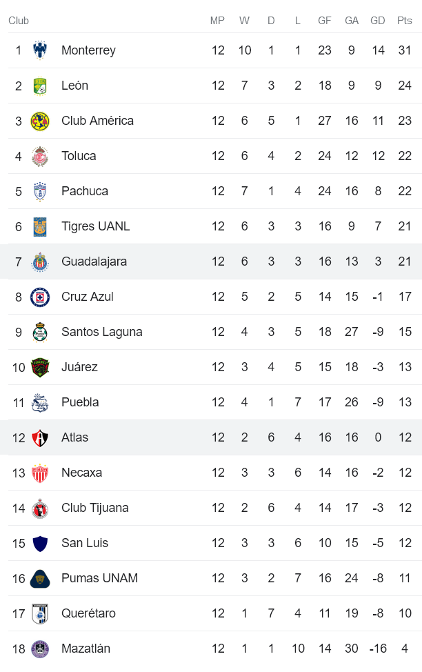 Nhận định, soi kèo Atlas vs Guadalajara Chivas, 10h10 ngày 2/4 - Ảnh 4