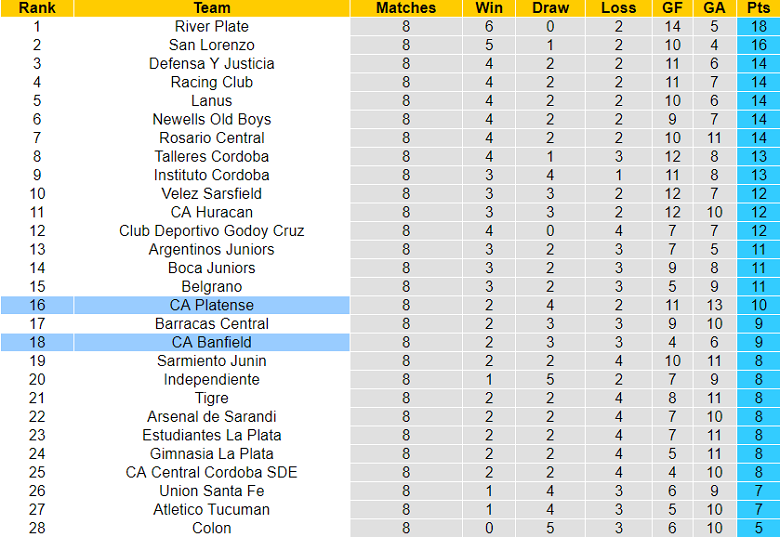 Nhận định, soi kèo Banfield vs Platense, 7h30 ngày 3/4 - Ảnh 4