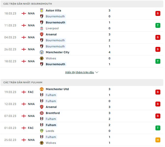 Nhận định, soi kèo Bournemouth vs Fulham, 21h ngày 1/4 - Ảnh 1