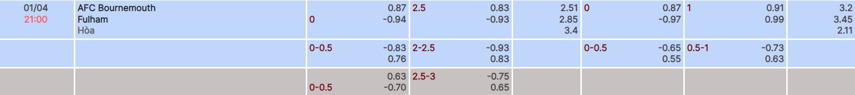 Nhận định, soi kèo Bournemouth vs Fulham, 21h ngày 1/4 - Ảnh 4