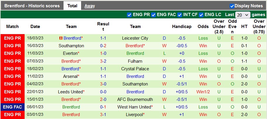 Nhận định, soi kèo Brighton vs Brentford, 21h ngày 1/4 - Ảnh 2