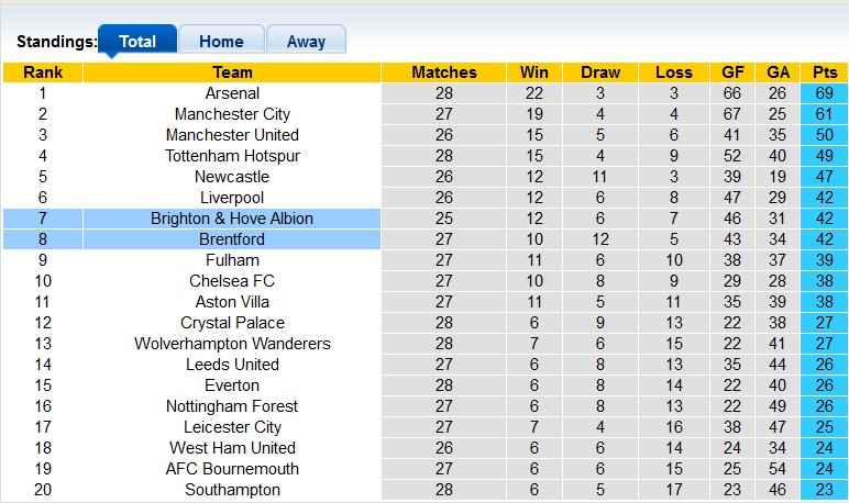 Nhận định, soi kèo Brighton vs Brentford, 21h ngày 1/4 - Ảnh 4