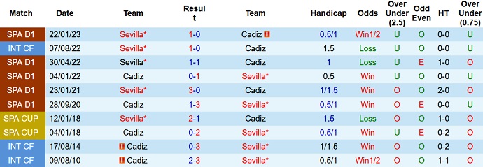 Nhận định, soi kèo Cádiz vs Sevilla, 23h30 ngày 1/4 - Ảnh 3