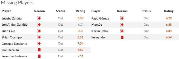 Nhận định, soi kèo Cádiz vs Sevilla, 23h30 ngày 1/4 - Ảnh 4