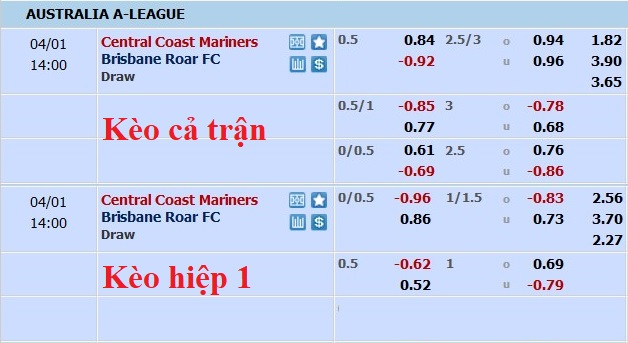 Nhận định, soi kèo Central Coast vs Brisbane Roar, 13h ngày 1/4 - Ảnh 5