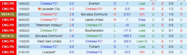 Nhận định, soi kèo Chelsea vs Aston Villa, 23h30 ngày 1/4 - Ảnh 1