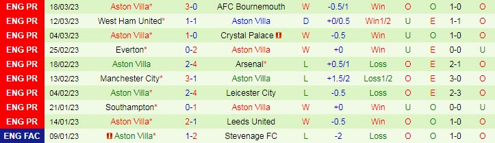 Nhận định, soi kèo Chelsea vs Aston Villa, 23h30 ngày 1/4 - Ảnh 2