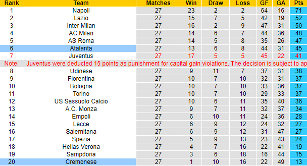 Nhận định, soi kèo Cremonese vs Atalanta, 20h ngày 1/4 - Ảnh 5