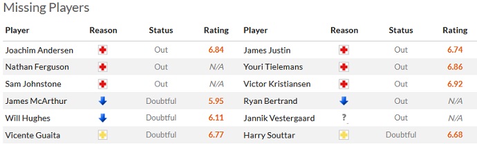 Nhận định, soi kèo Crystal Palace vs Leicester, 21h00 ngày 1/4 - Ảnh 4