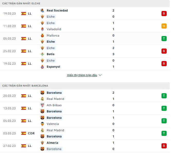 Nhận định, soi kèo Elche vs Barcelona, 2h ngày 2/4 - Ảnh 1