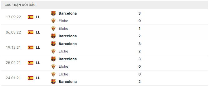 Nhận định, soi kèo Elche vs Barcelona, 2h ngày 2/4 - Ảnh 2