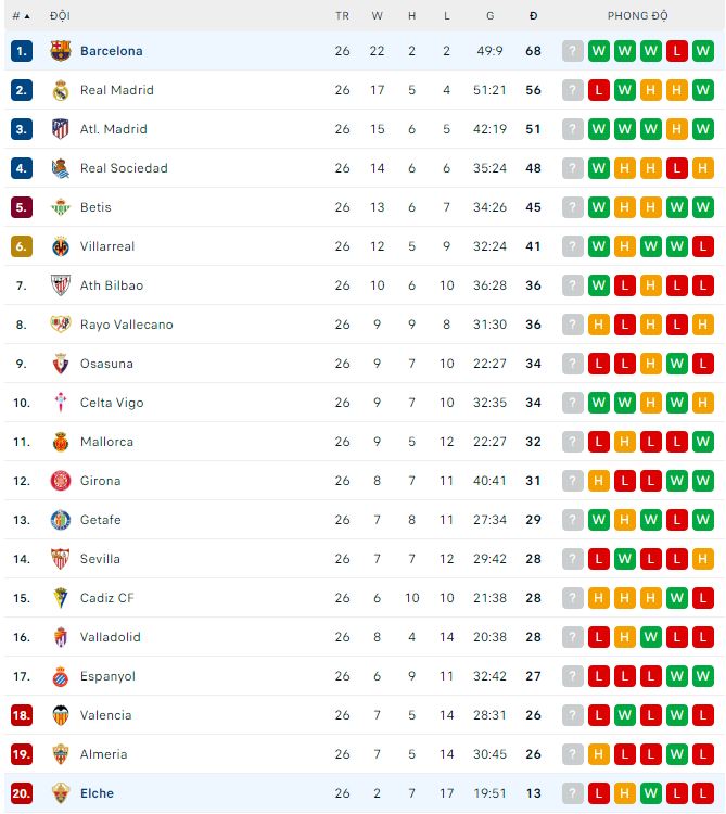 Nhận định, soi kèo Elche vs Barcelona, 2h ngày 2/4 - Ảnh 3