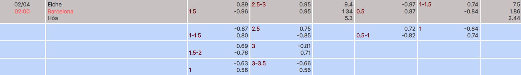 Nhận định, soi kèo Elche vs Barcelona, 2h ngày 2/4 - Ảnh 4