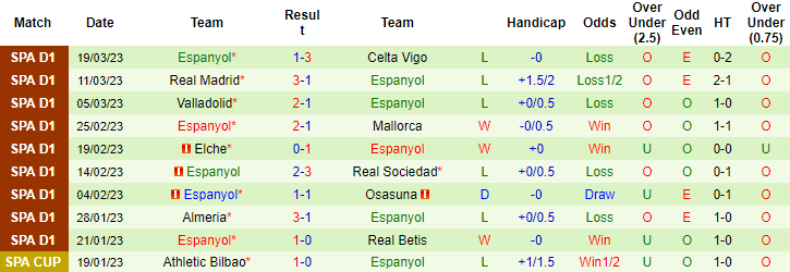 Nhận định, soi kèo Girona vs Espanyol, 19h ngày 1/4 - Ảnh 2