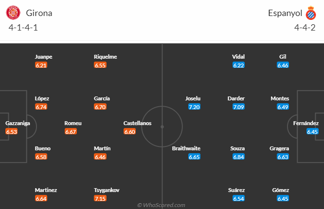 Nhận định, soi kèo Girona vs Espanyol, 19h ngày 1/4 - Ảnh 4