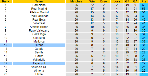 Nhận định, soi kèo Girona vs Espanyol, 19h ngày 1/4 - Ảnh 5
