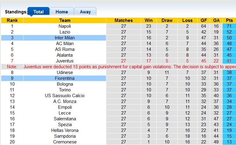 Nhận định, soi kèo Inter Milan vs Fiorentina, 23h ngày 1/4 - Ảnh 4