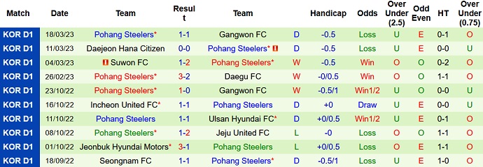 Nhận định, soi kèo Jeonbuk Motors vs Pohang, 12h00 ngày 1/4 - Ảnh 2