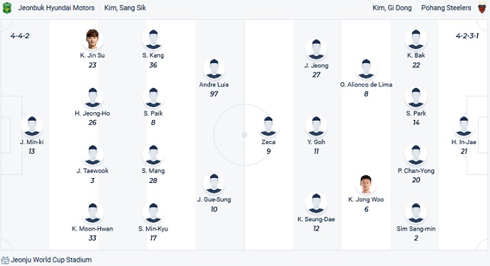 Nhận định, soi kèo Jeonbuk Motors vs Pohang, 12h00 ngày 1/4 - Ảnh 4