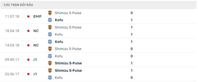 Nhận định, soi kèo Kofu vs Shimizu S-Pulse, 11h ngày 1/4 - Ảnh 2