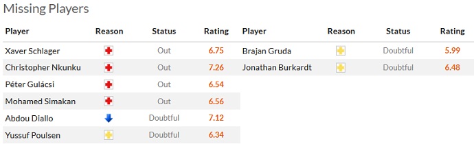 Nhận định, soi kèo Leipzig vs Mainz, 20h30 ngày 1/4 - Ảnh 4