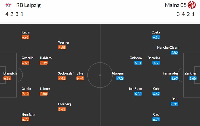Nhận định, soi kèo Leipzig vs Mainz, 20h30 ngày 1/4 - Ảnh 5
