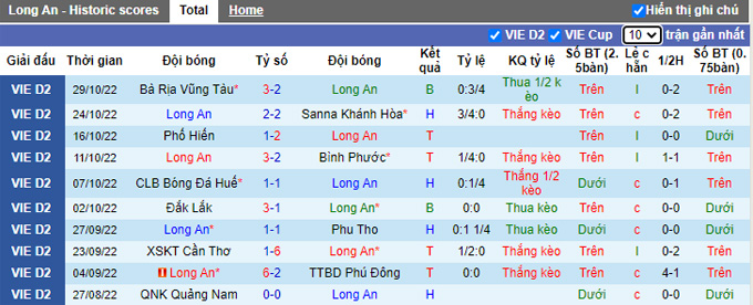 Nhận định, soi kèo Long An vs Bình Phước, 17h ngày 31/3 - Ảnh 1