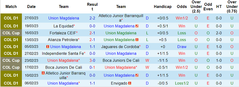 Nhận định, soi kèo Magdalena vs Aguilas, 6h10 ngày 3/4 - Ảnh 1